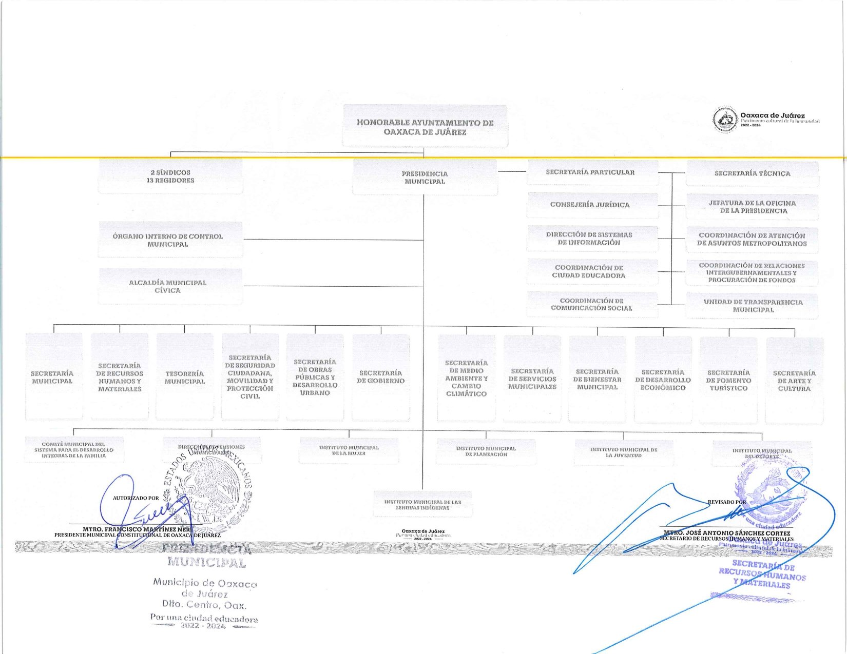 Estructura Orgánica